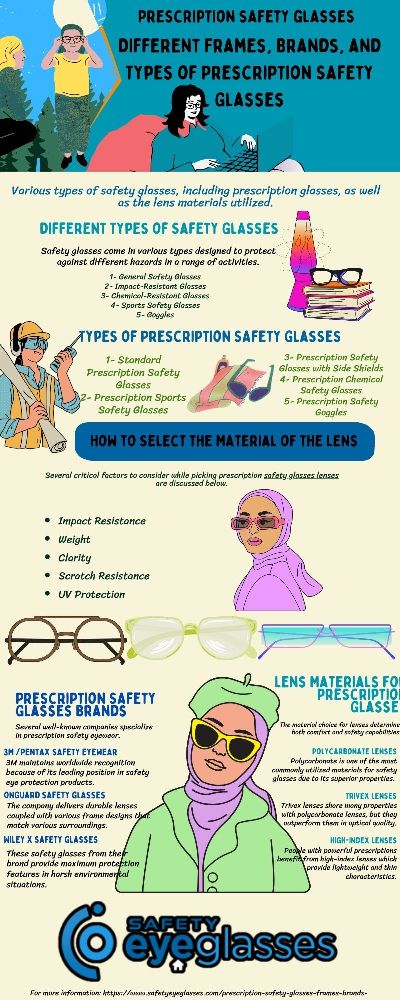 Infographic about Different Frames, Brands, and Types of Prescription Safety Glasses